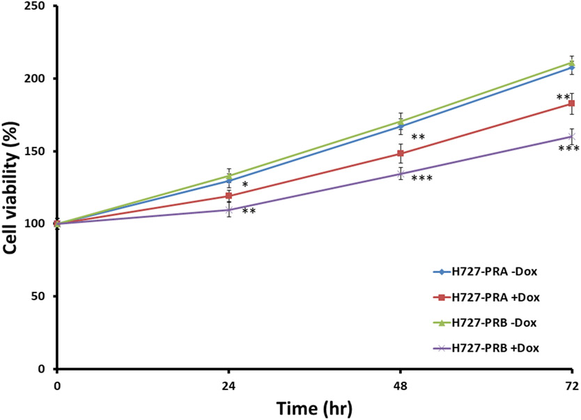 Fig 4.