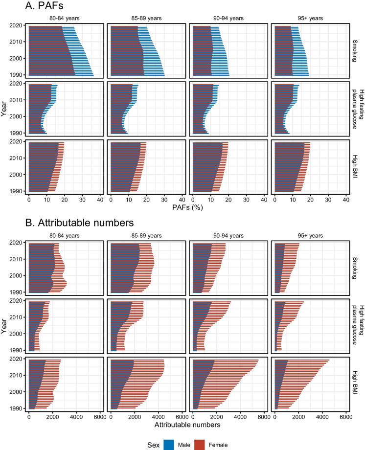 Fig. 3