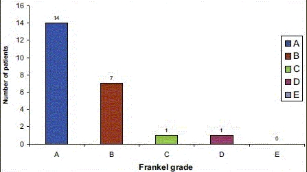 Chart 1: