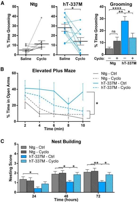 Figure 10.