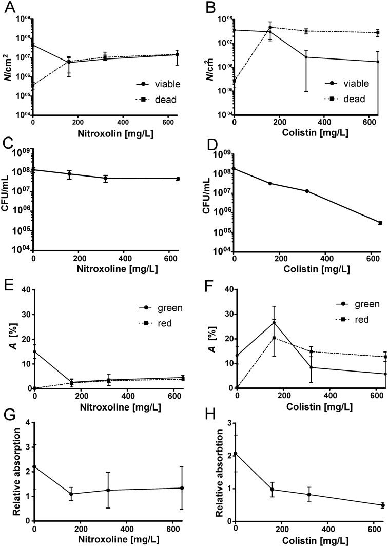 Fig 8