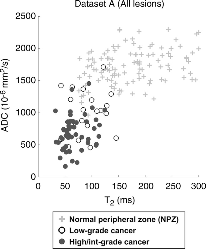 Figure 4a: