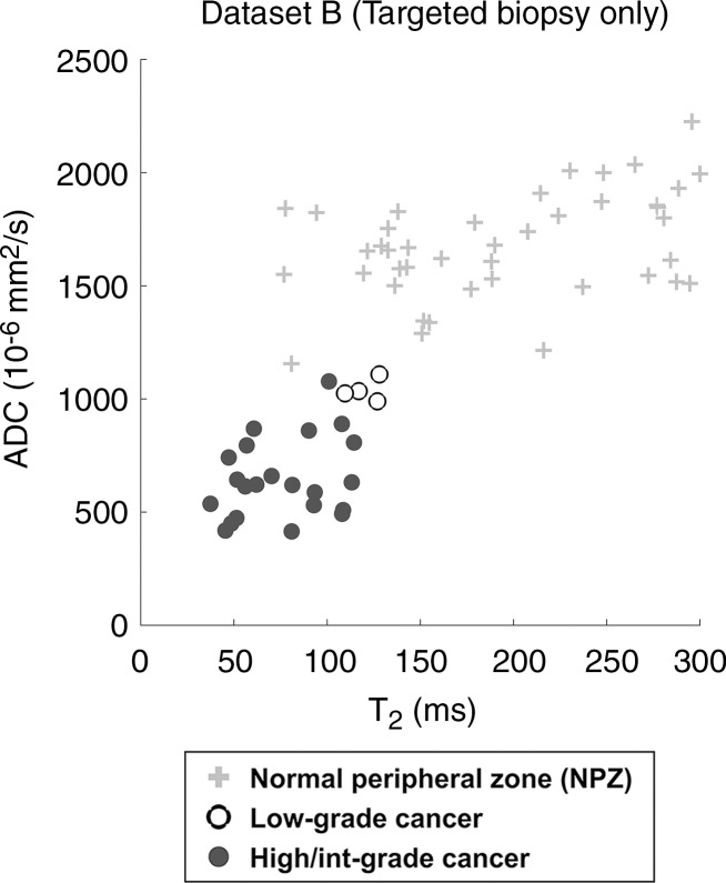 Figure 4b: