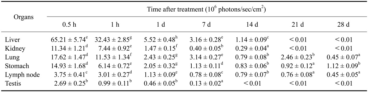 graphic file with name jvs-14-473-i001.jpg