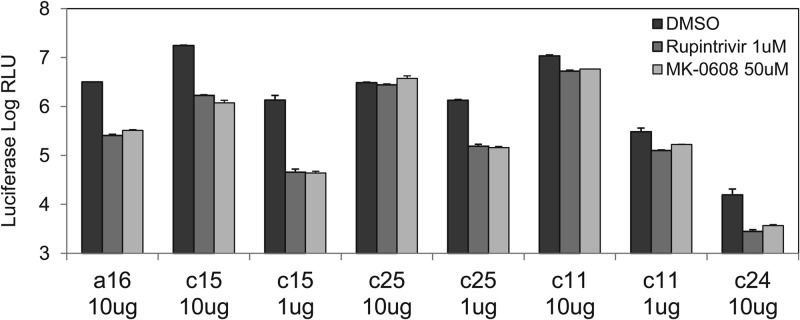 FIG 3