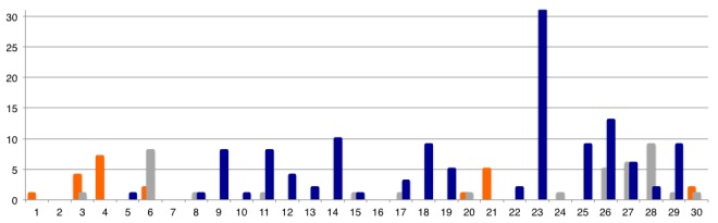 Ebola Virus Disease emergence in Sierra Leone, 2014: Main unprecedented epidemic chain by chiefdom, Kailahun District.