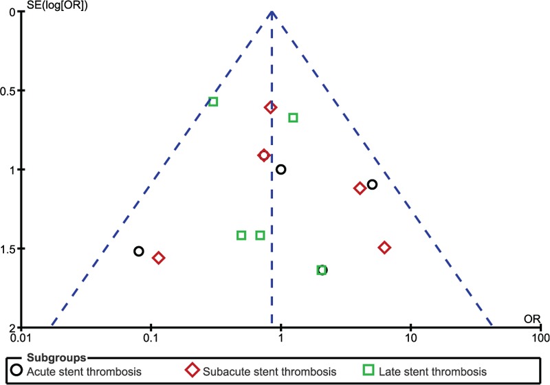 Figure 12