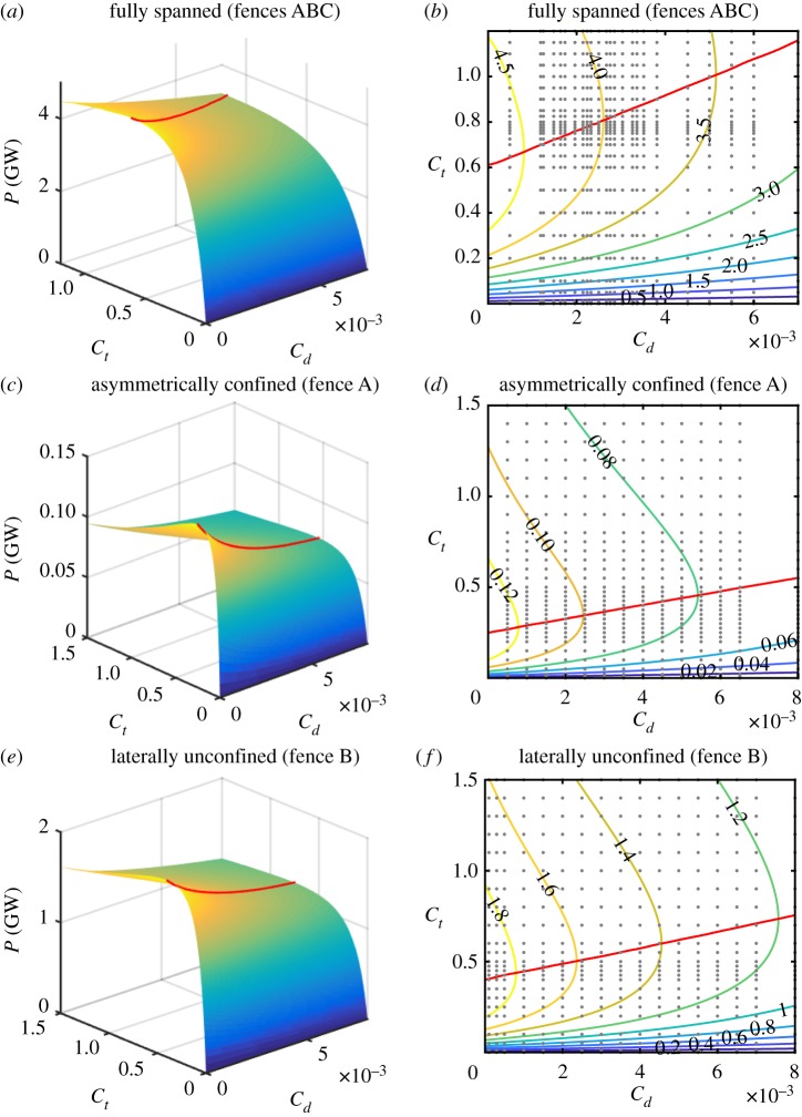 Figure 7.