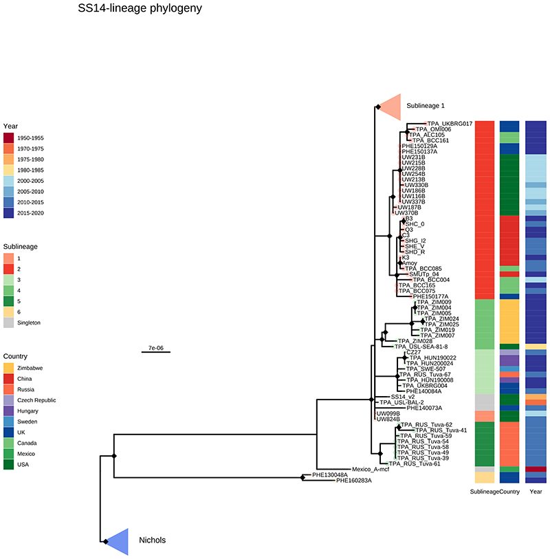 Extended Data Fig. 2