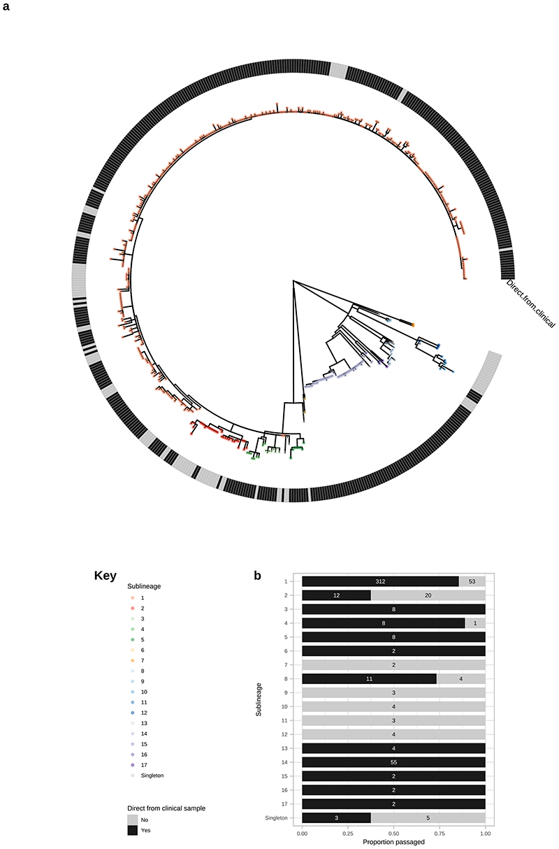 Extended Data Fig. 5