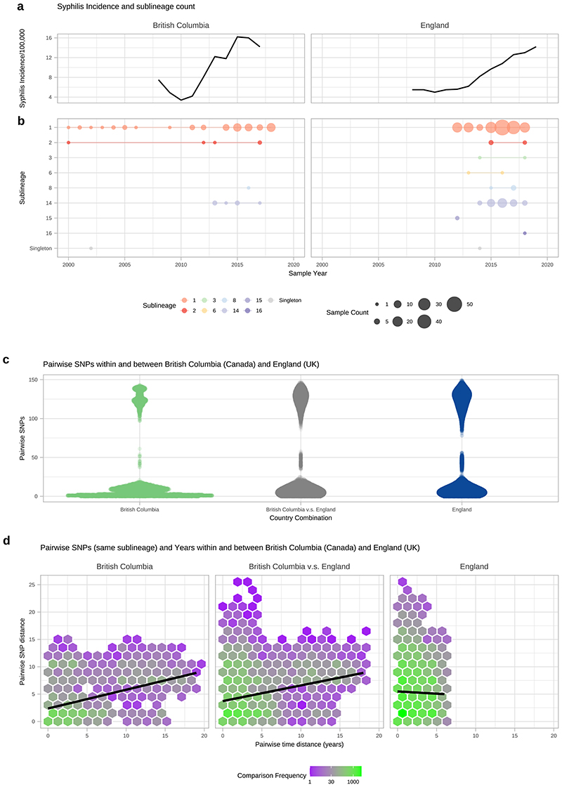 Extended Data Fig. 9