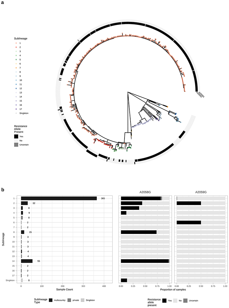 Extended Data Fig. 10