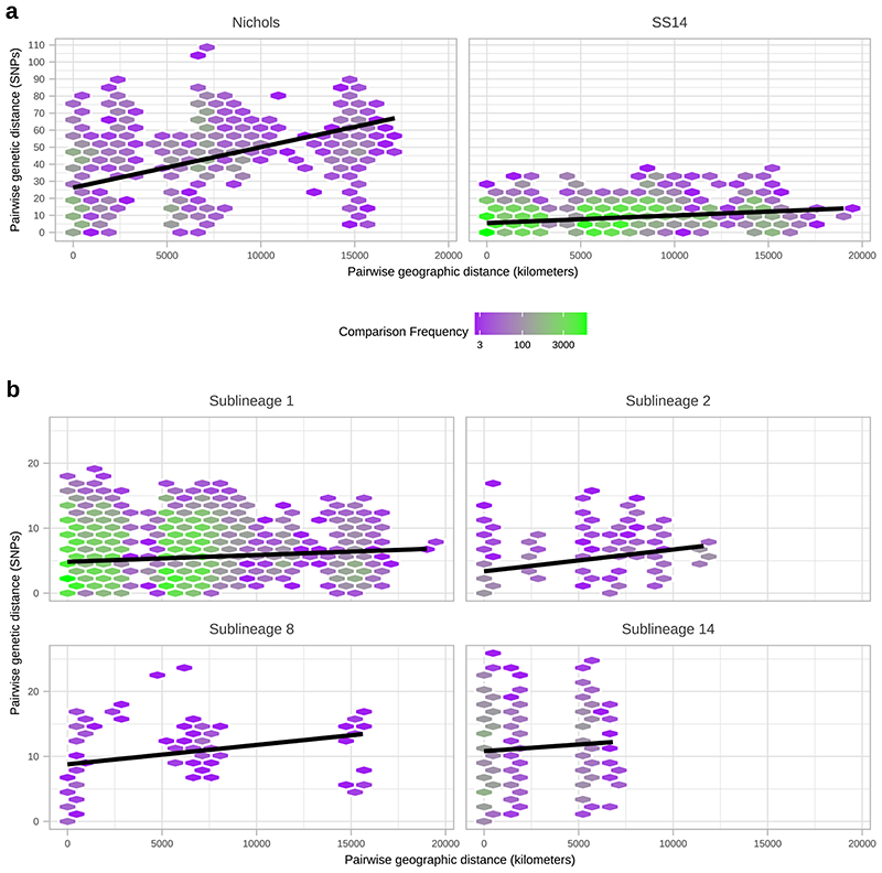 Extended Data Fig. 8