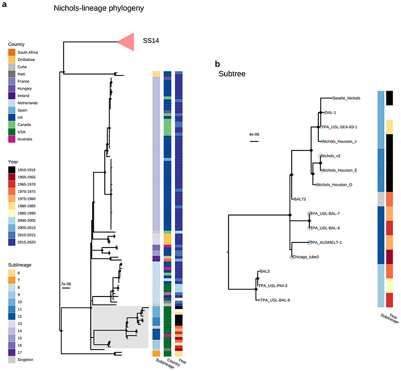 Extended Data Fig. 4