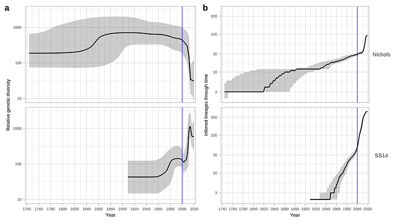 Extended Data Fig. 7