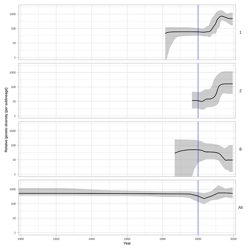 Extended Data Fig. 6