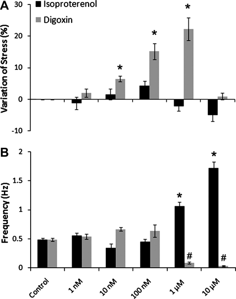 FIG. 6.