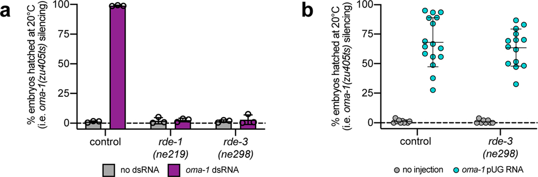 Extended Data Fig. 3.