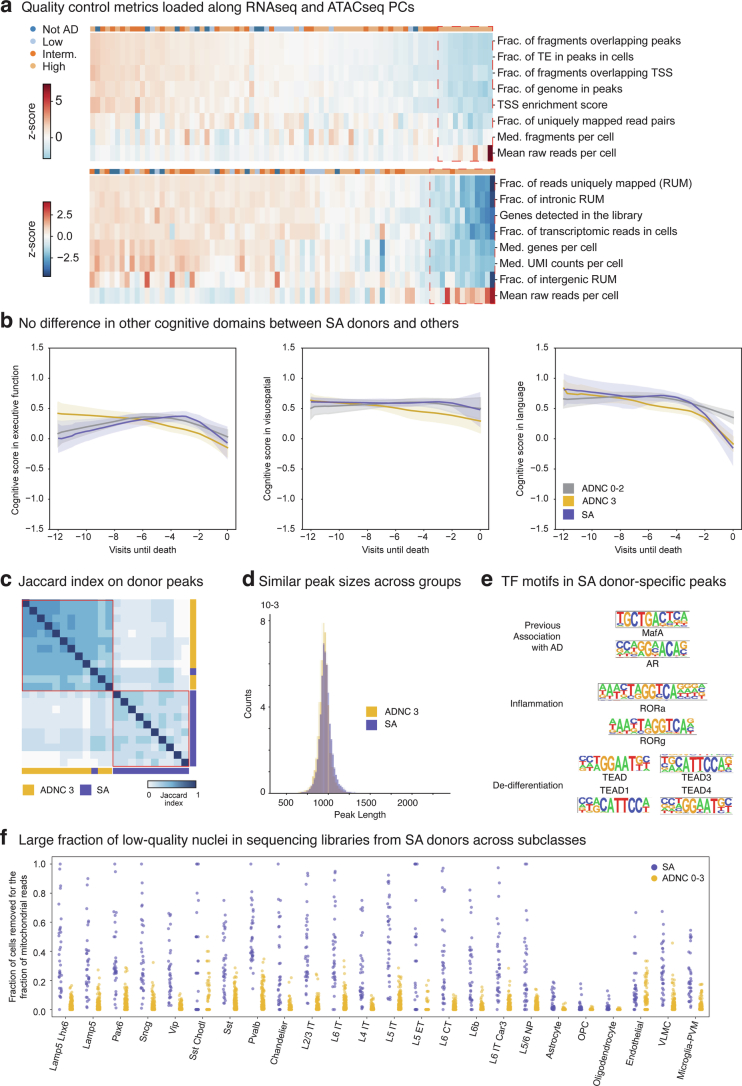 Extended Data Fig. 2