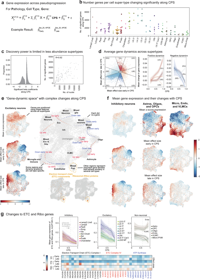 Extended Data Fig. 8