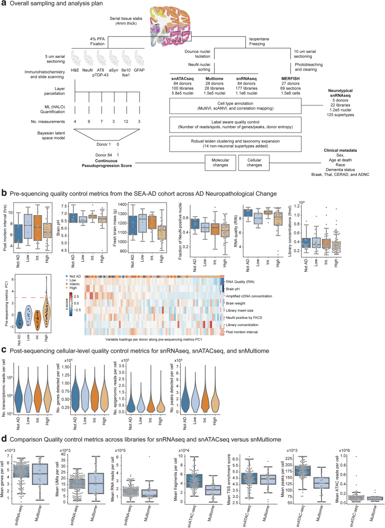 Extended Data Fig. 1