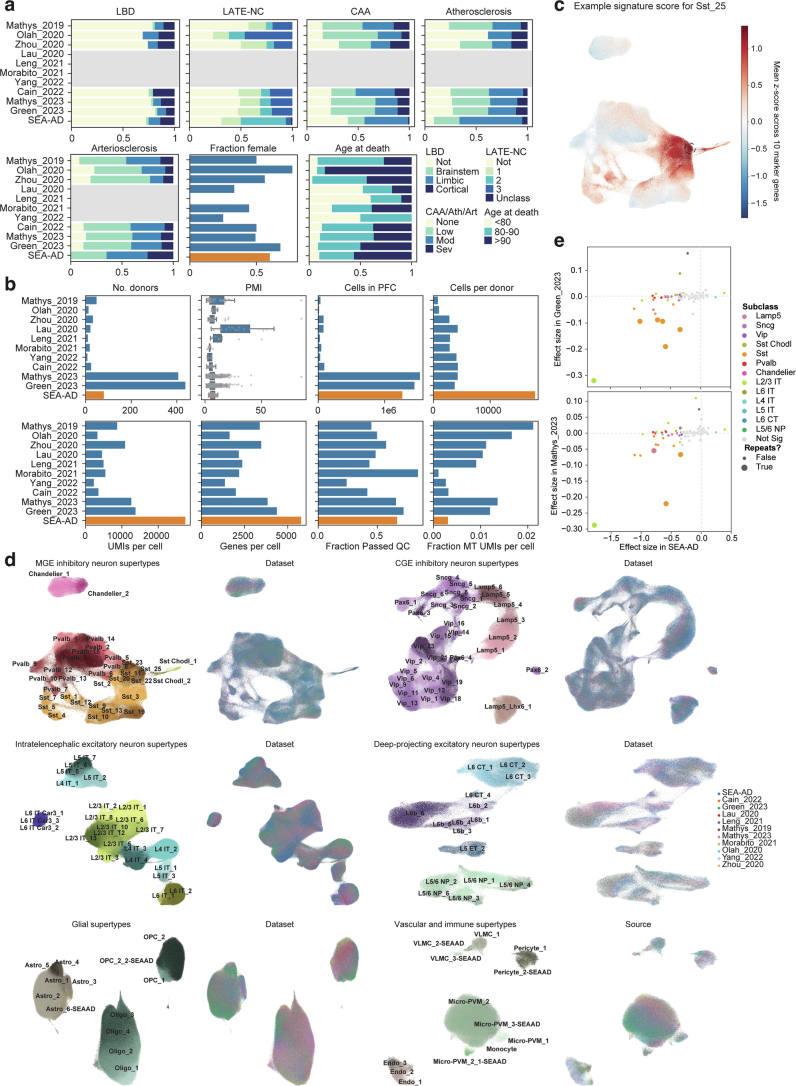 Extended Data Fig. 9