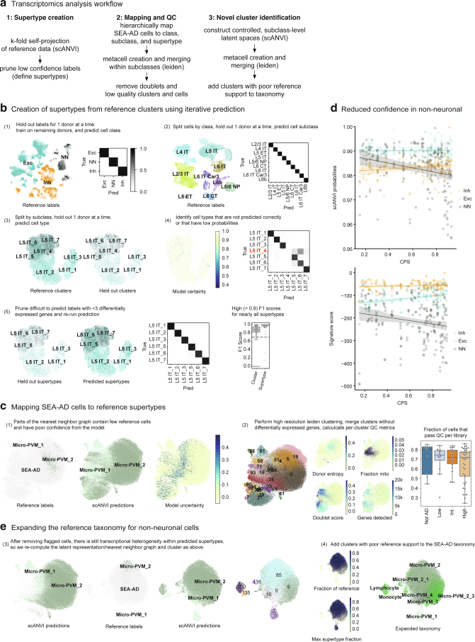 Extended Data Fig. 5