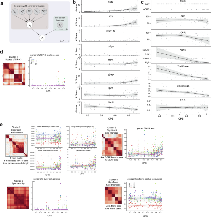 Extended Data Fig. 4