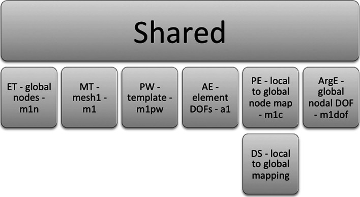 Fig. 10