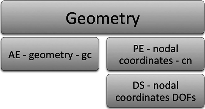 Fig. 12