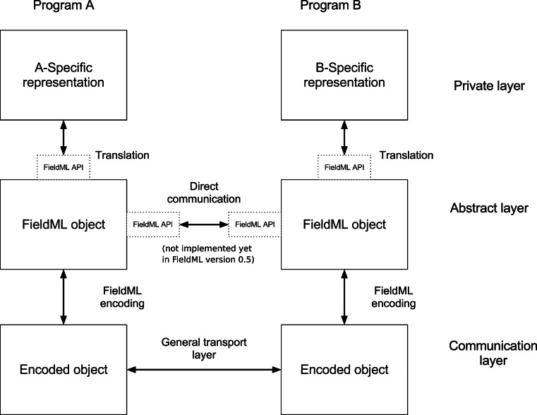 Fig. 4