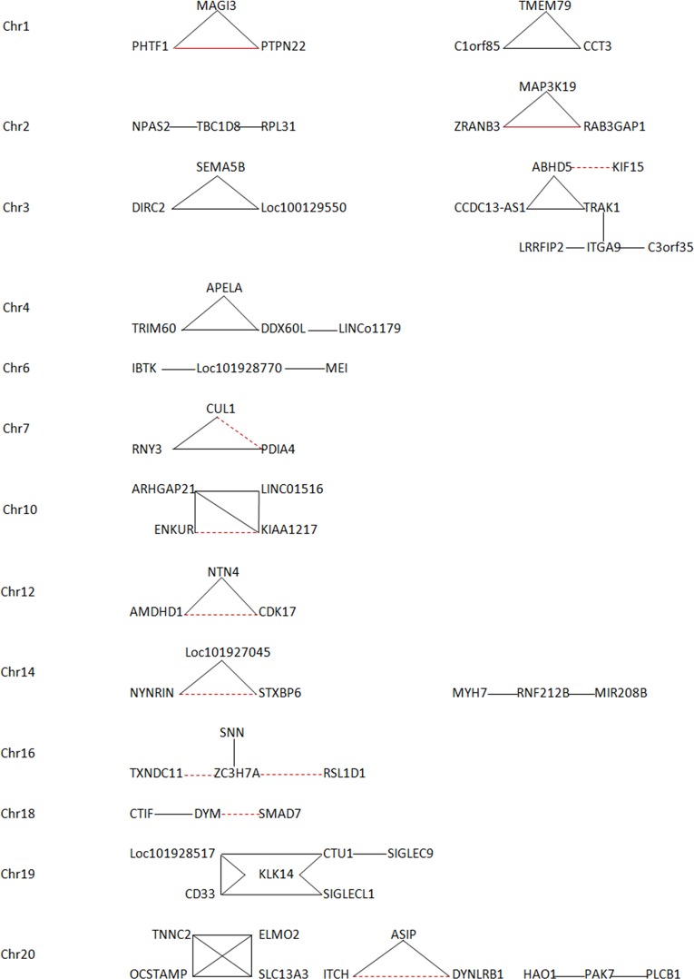 Fig 6