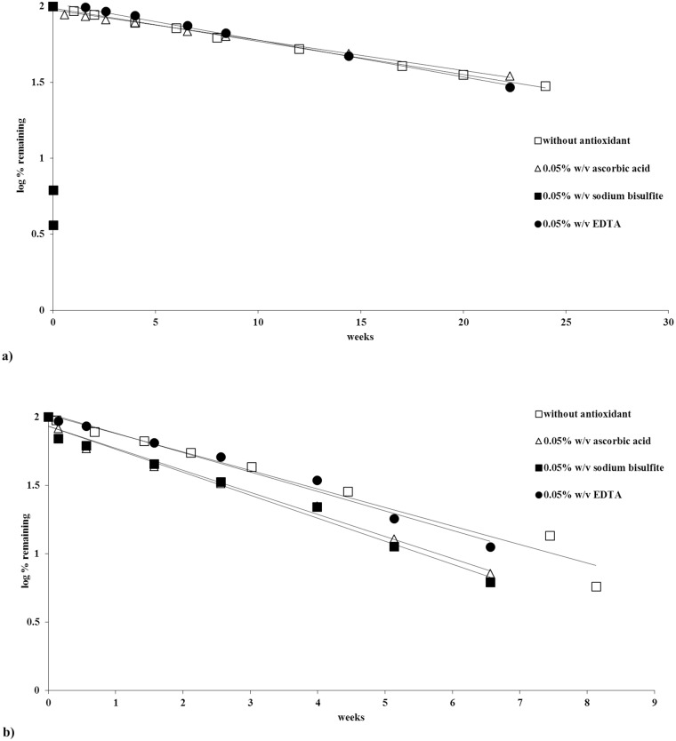 Fig 13