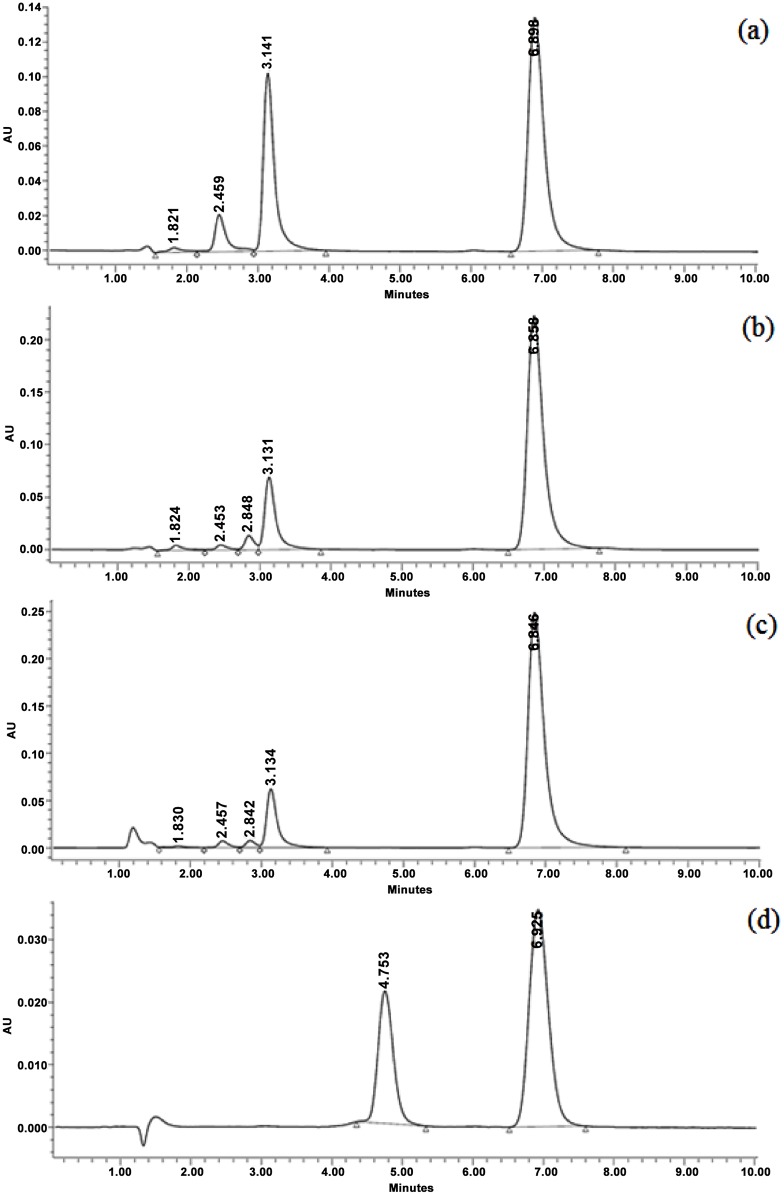 Fig 2