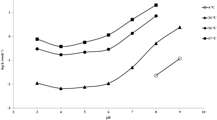 Fig 10