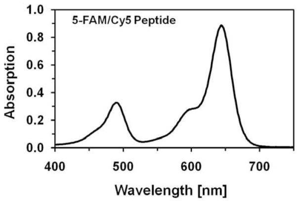 Fig. (2)