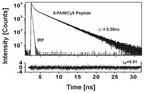 Fig. (4)