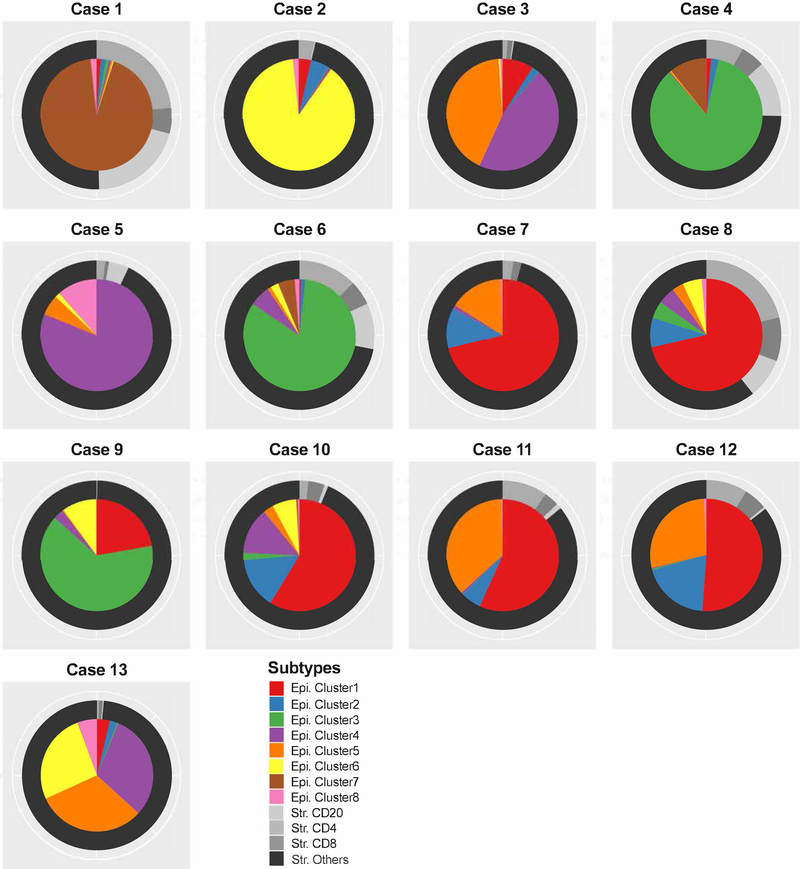 Figure 6: