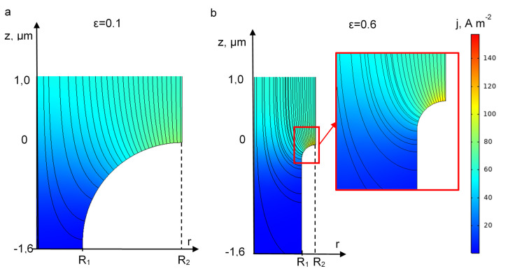 Figure 8