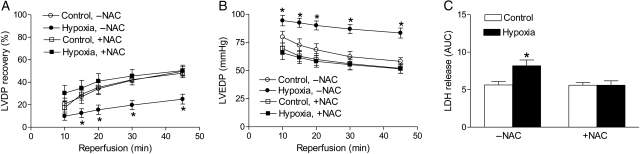 Figure 5