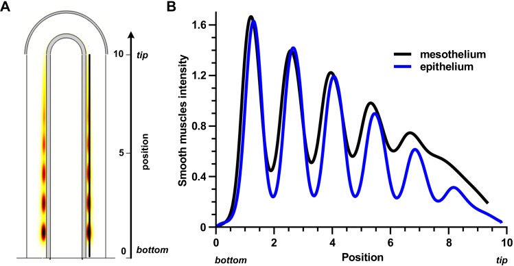 Fig. 4.