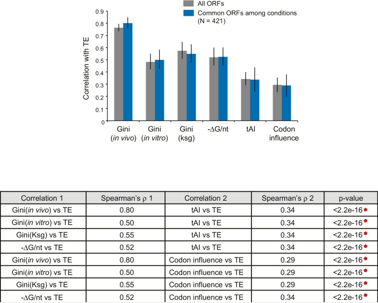 Figure 4—figure supplement 2.