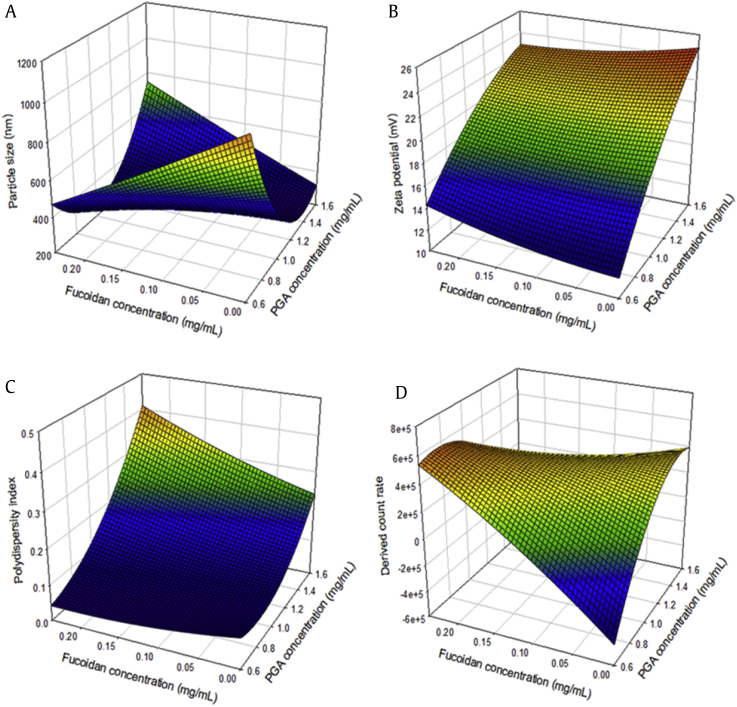 Fig. 2