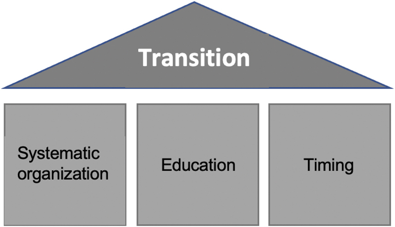 Figure 2: