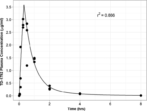 Fig 2