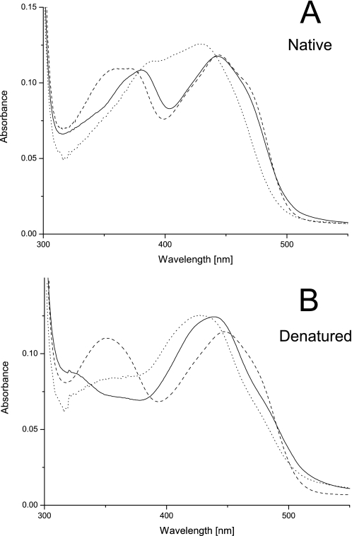 FIGURE 1.