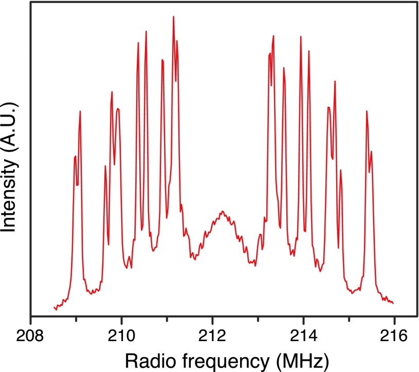 FIG. 2.