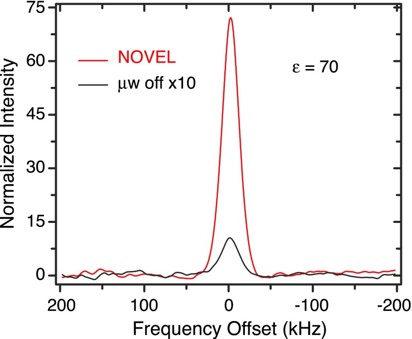 FIG. 8.