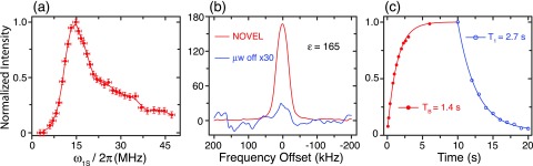 FIG. 6.