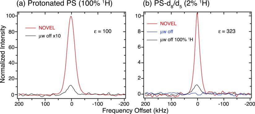 FIG. 7.